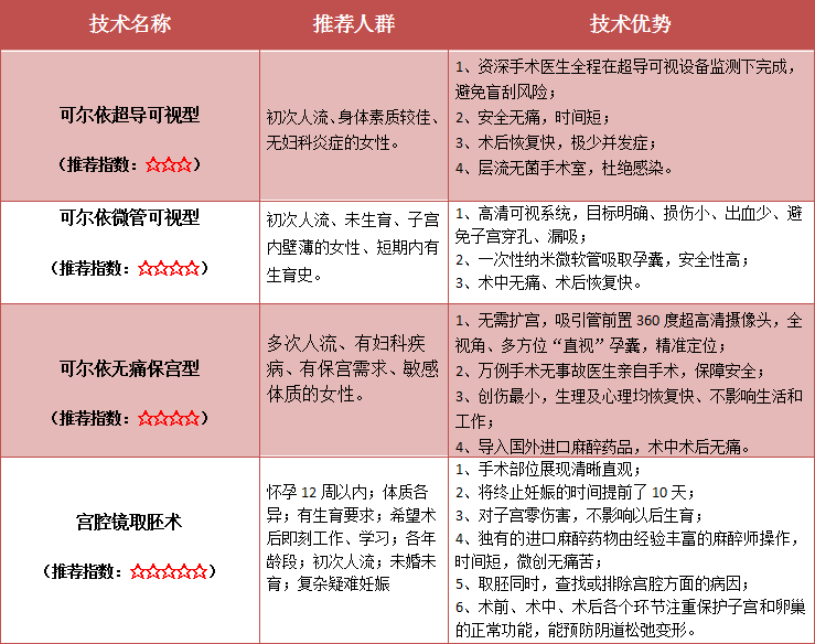 性生活后阴道流血是怎么回事?-安徽安琪儿妇产医院